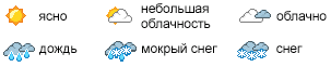 Погода в Сочи: условные обозначения